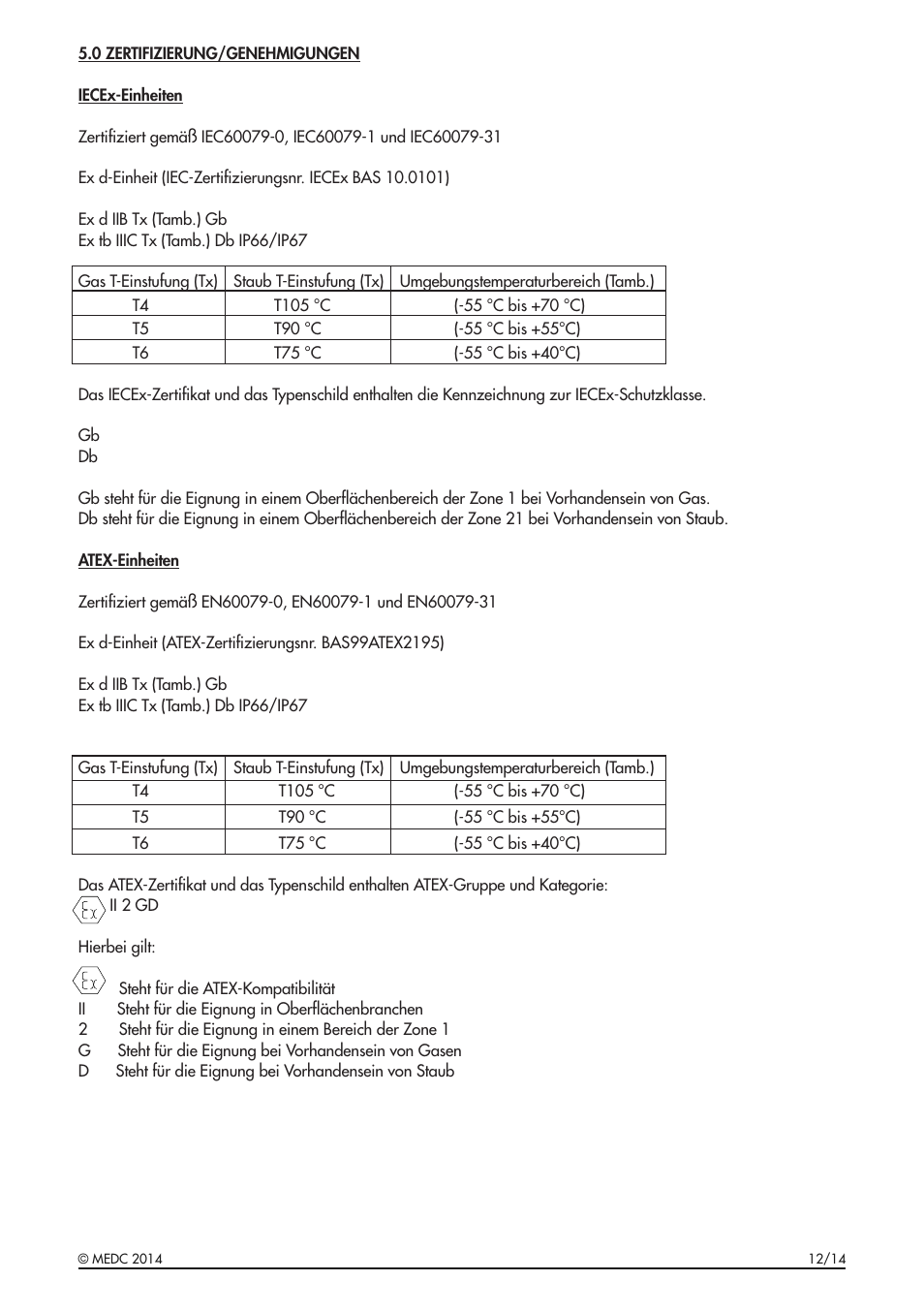 MEDC XB11 User Manual | Page 13 / 24