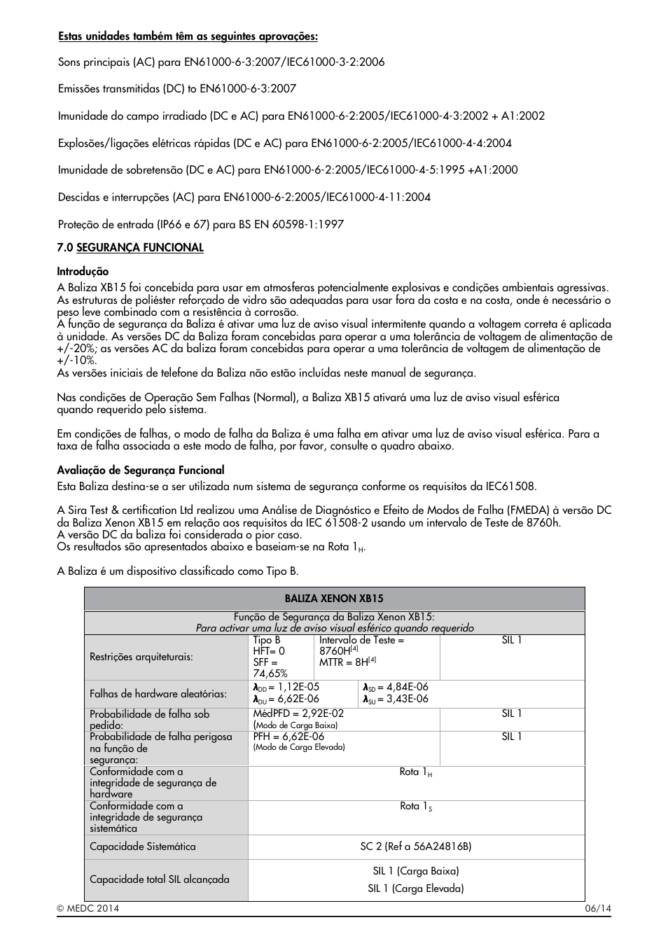 MEDC XB15 User Manual | Page 21 / 24