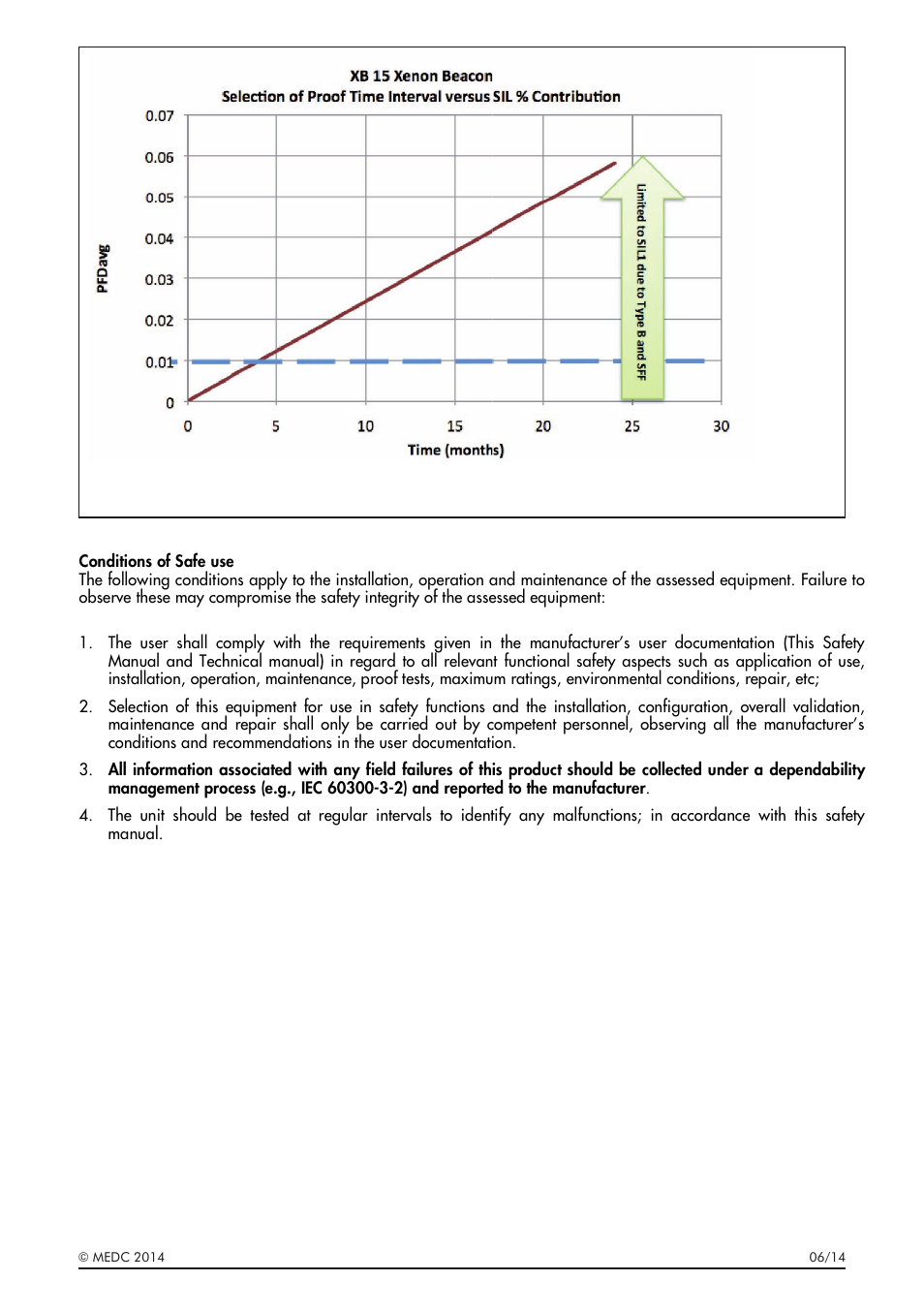 MEDC XB15 User Manual | Page 7 / 24