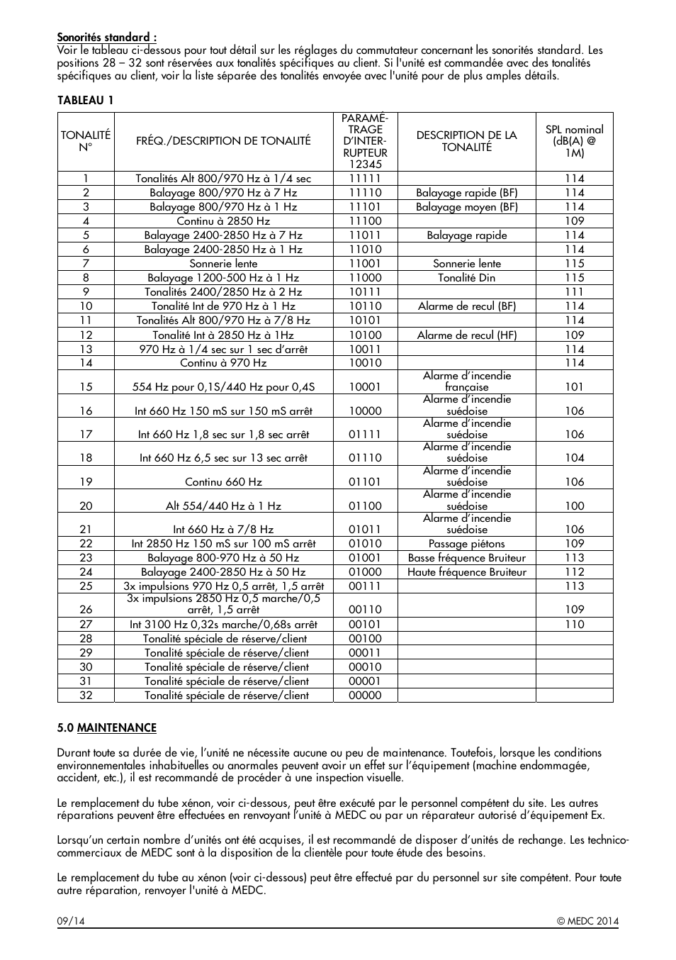 MEDC CU1 User Manual | Page 16 / 36