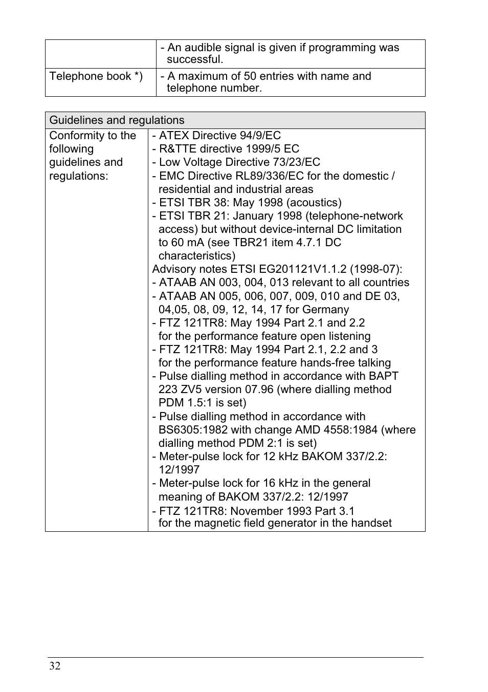 MEDC Ex ResistTel User Manual | Page 32 / 38