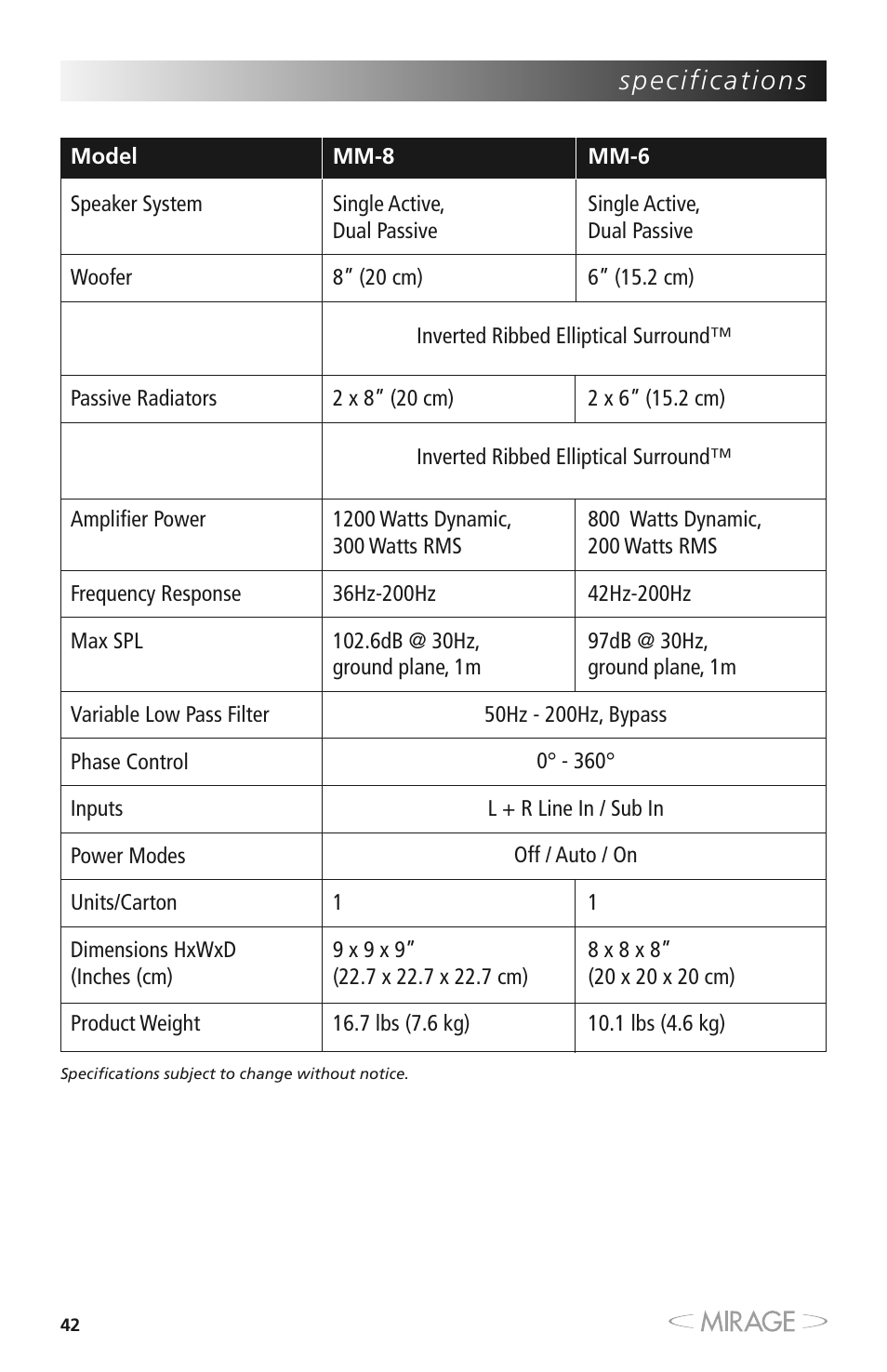 Mirage MM-8 User Manual | Page 42 / 44