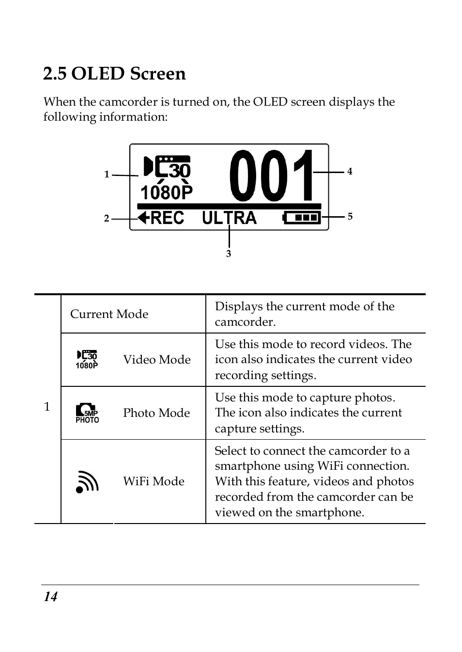 5 oled screen | PRAKTICA SC1 User Manual | Page 26 / 65