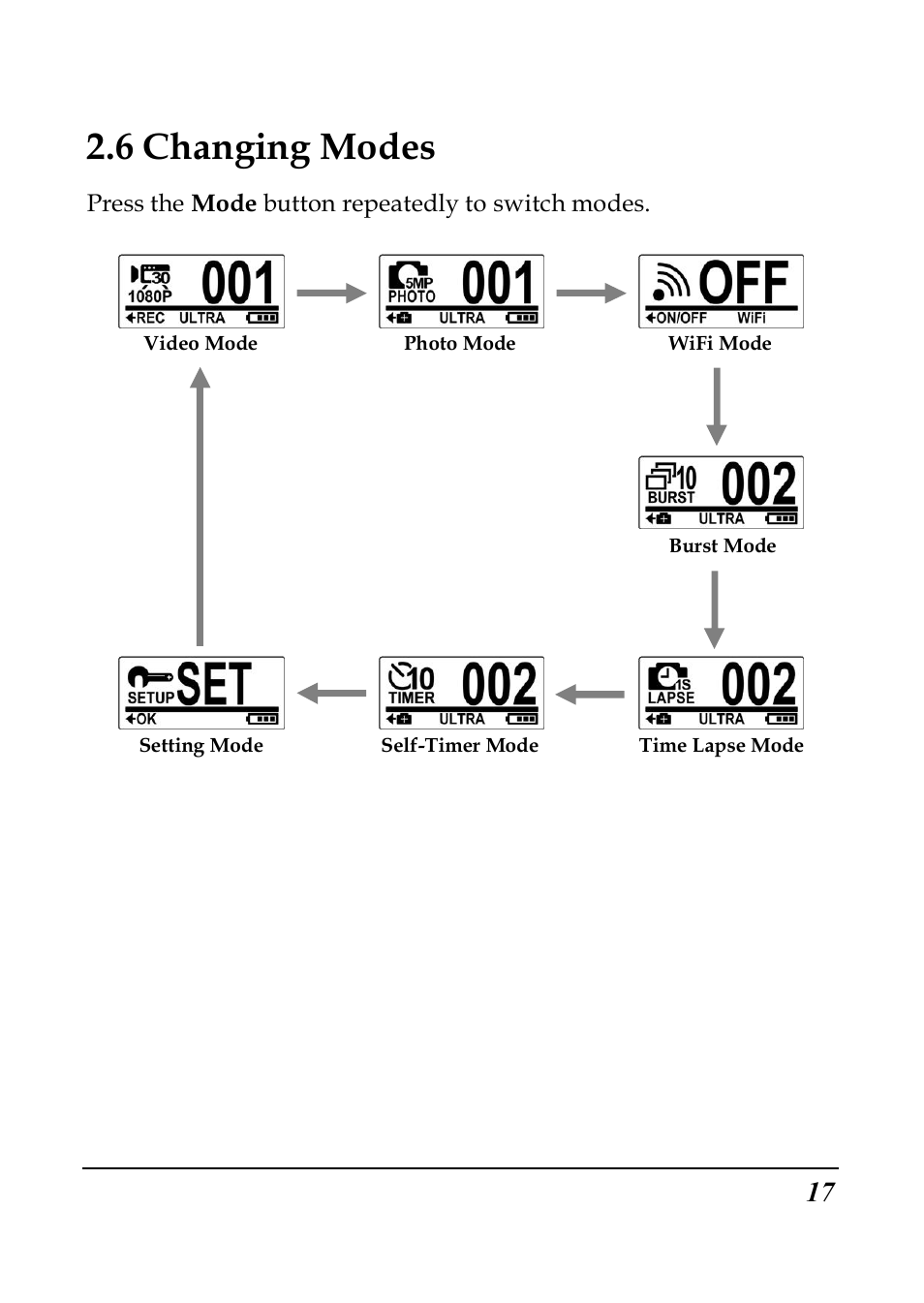 6 changing modes | PRAKTICA SC1 User Manual | Page 29 / 65