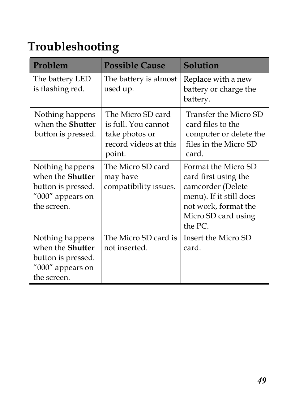 Troubleshooting | PRAKTICA SC1 User Manual | Page 61 / 65