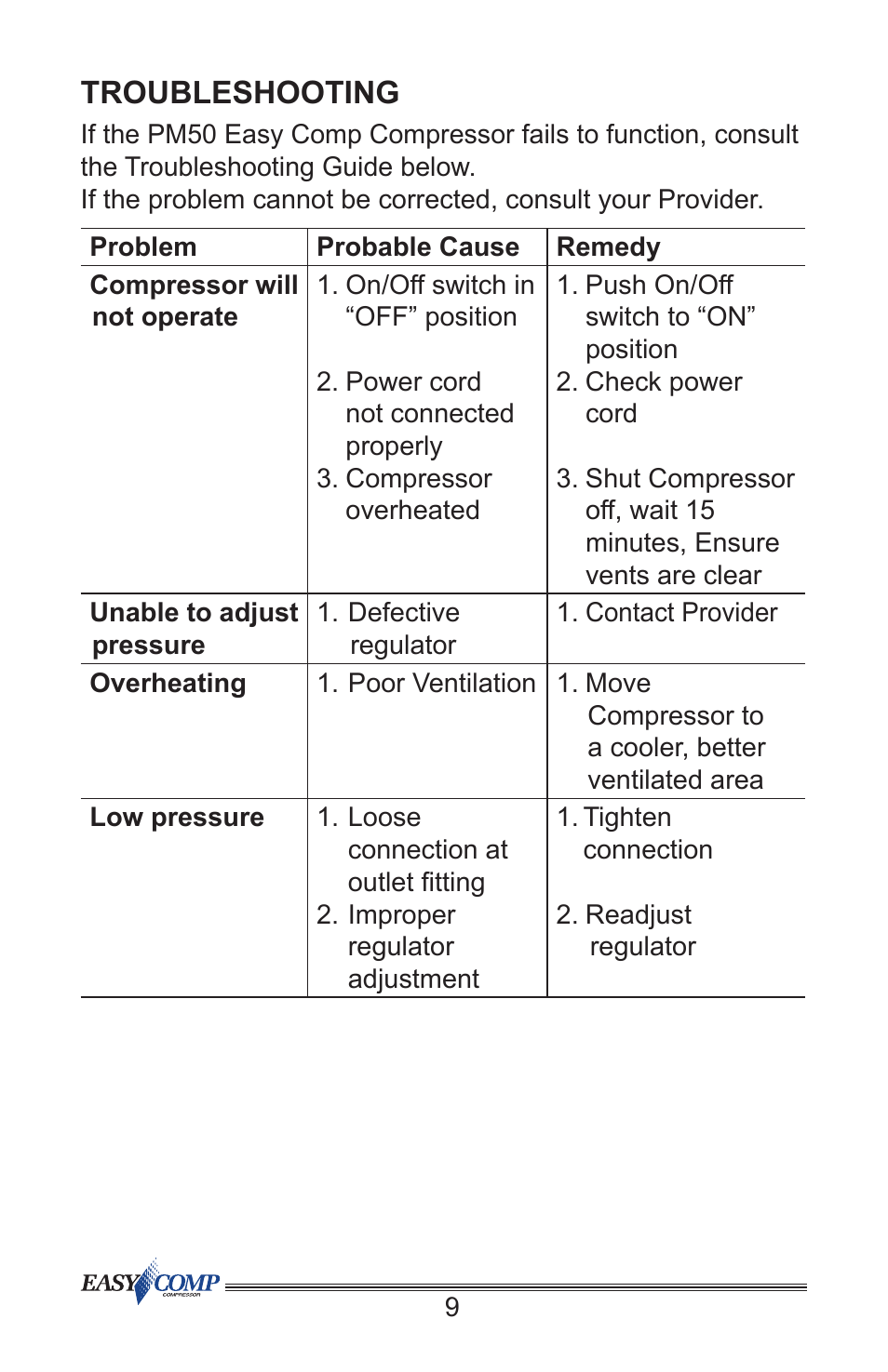 Troubleshooting | Precision Medical PM50 EasyComp Compressor User Manual | Page 10 / 12