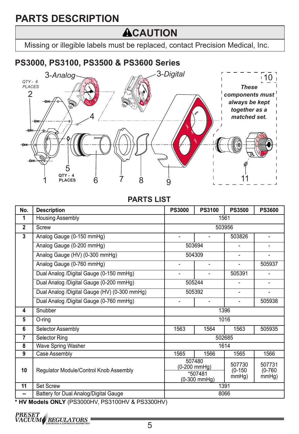 Parts description caution, Analog, Digital | Precision Medical PreSet Continuous Vacuum Regulator 0-200mmHg User Manual | Page 6 / 12