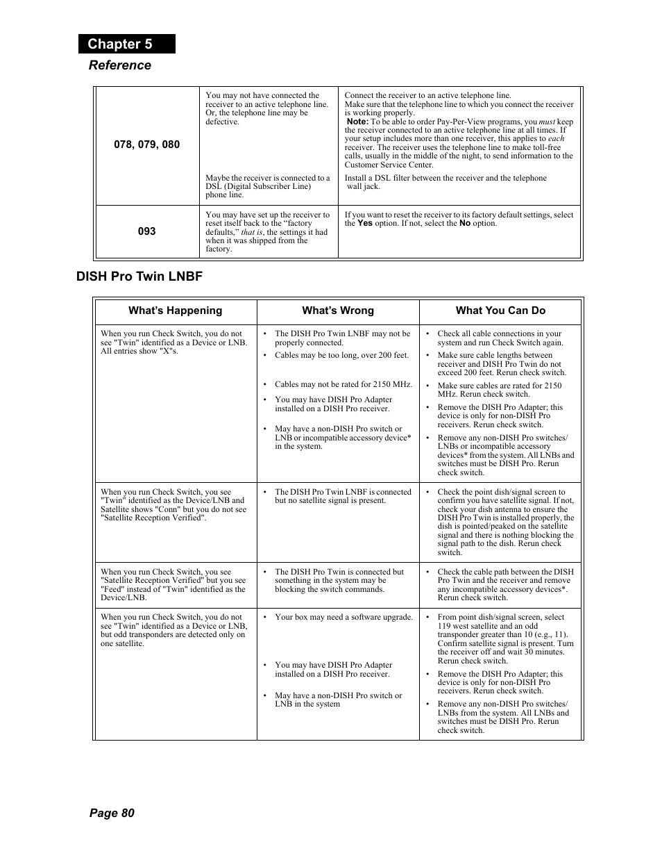 Chapter 5, Reference, Dish pro twin lnbf | Page 80 | Dish Network Solo 811 User Manual | Page 85 / 110