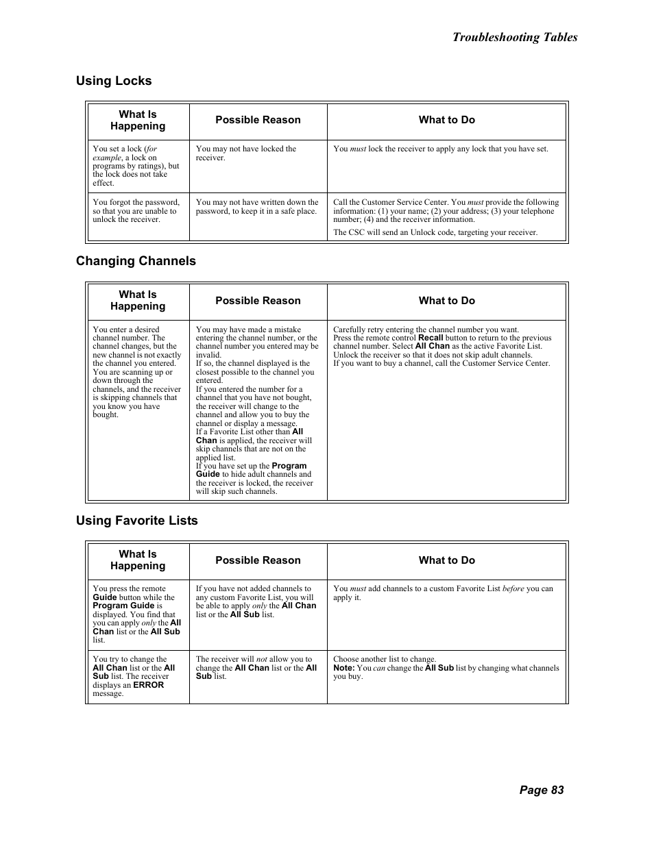 Troubleshooting tables, Using locks changing channels using favorite lists, Page 83 | Dish Network Solo 811 User Manual | Page 88 / 110