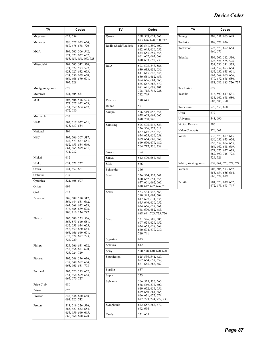 Device codes, Page 87 | Dish Network Solo 811 User Manual | Page 92 / 110