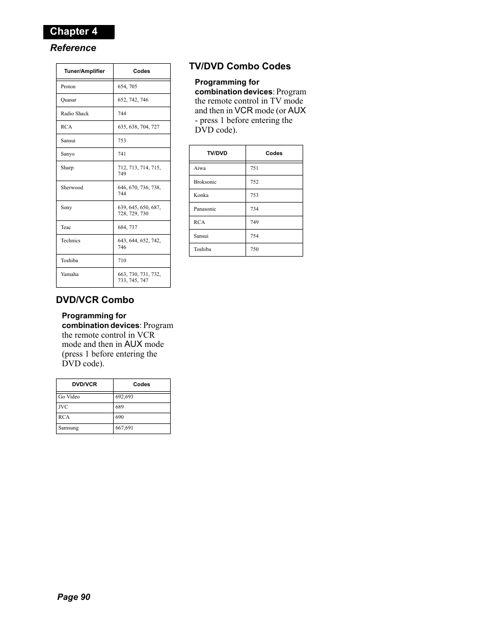 Chapter 4, Reference, Dvd/vcr combo | Tv/dvd combo codes, Page 90 | Dish Network Solo 811 User Manual | Page 95 / 110