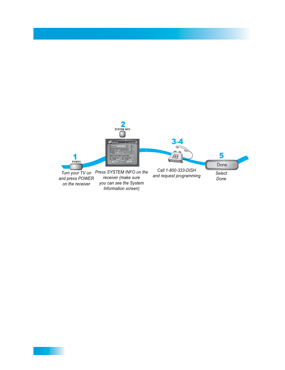 Bout, Dish n, Etwork | Ccount | Dish Network SoloDVR ViP 612 User Manual | Page 10 / 135