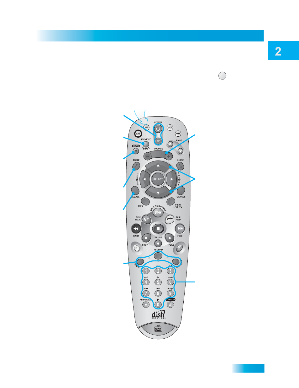 Satellite receiver, Remote control buttons—tv mode | Dish Network SoloDVR ViP 612 User Manual | Page 20 / 135