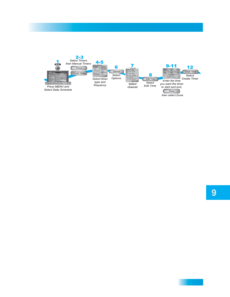 Reating, Anual, Imer | Dish Network SoloDVR ViP 612 User Manual | Page 62 / 135