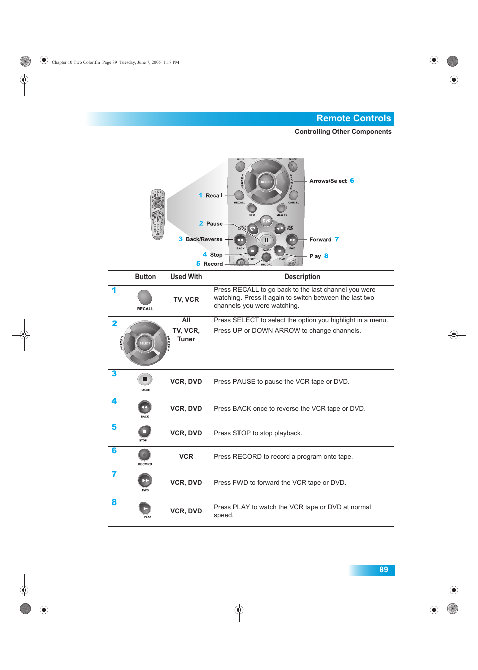 Remote controls | Dish Network 942 User Manual | Page 96 / 162