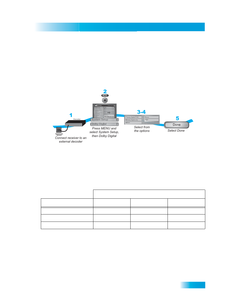 Sing, Olby, Igital | Urround, Ound, Receiver customization, Using dolby® digital surround sound | Dish Network DuoDVR ViP 722_TOC User Manual | Page 39 / 158