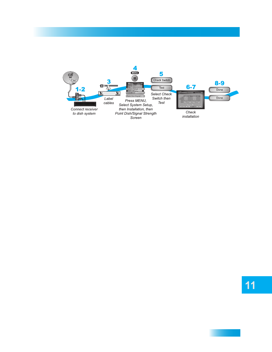 Onnecting, Ntenna, Connections and setup | Dish Network Duo ViP 222 User Manual | Page 101 / 152