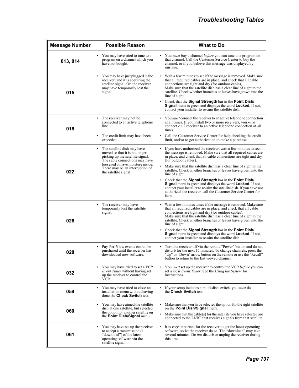 Troubleshooting tables, Page 137 | Dish Network DuoDVR 625 User Manual | Page 142 / 179