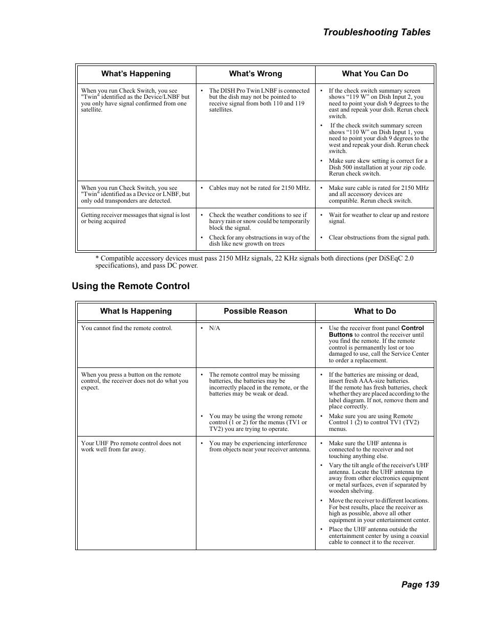 Troubleshooting tables using the remote control, Page 139 | Dish Network DuoDVR 625 User Manual | Page 144 / 179