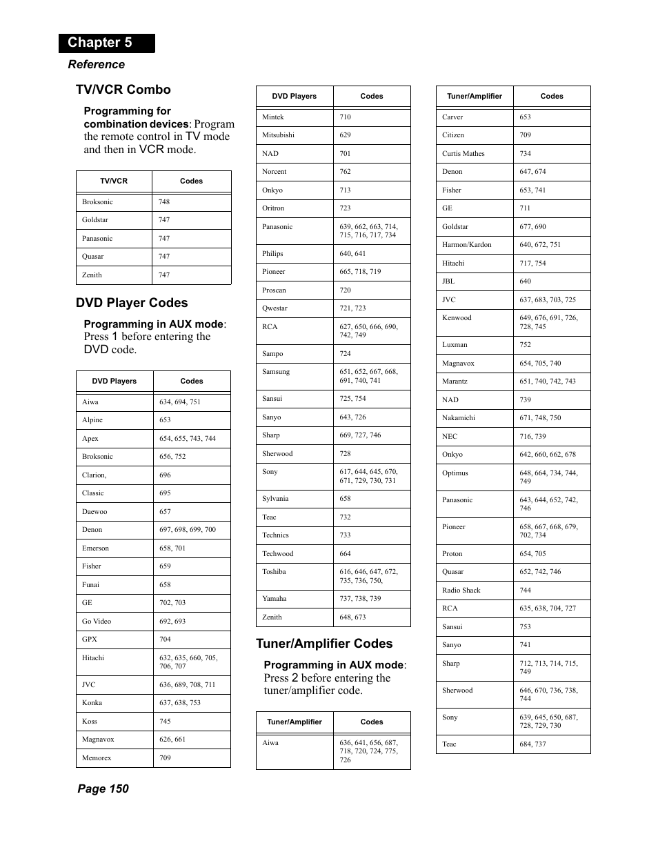 Chapter 5, Tv/vcr combo, Dvd player codes | Tuner/amplifier codes, Page 150 reference, Press 1 before entering the dvd code, Press 2 before entering the tuner/amplifier code, Programming for combination devices, Programming in aux mode | Dish Network DuoDVR 625 User Manual | Page 155 / 179