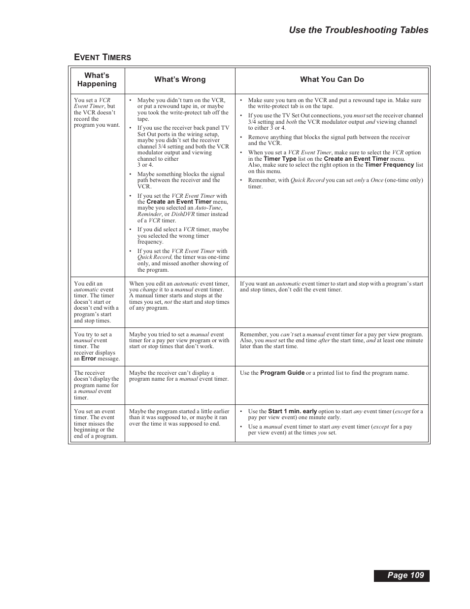 Use the troubleshooting tables | Dish Network 112182 User Manual | Page 115 / 148