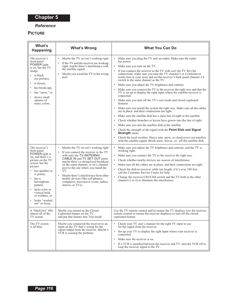 Chapter 5, Page 116, Reference | Dish Network 112182 User Manual | Page 122 / 148