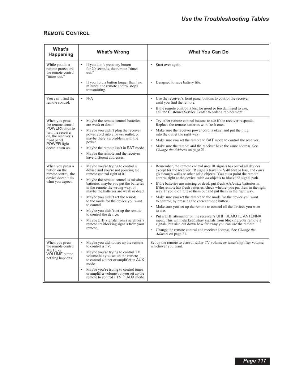 Use the troubleshooting tables r, Page 117 | Dish Network 112182 User Manual | Page 123 / 148