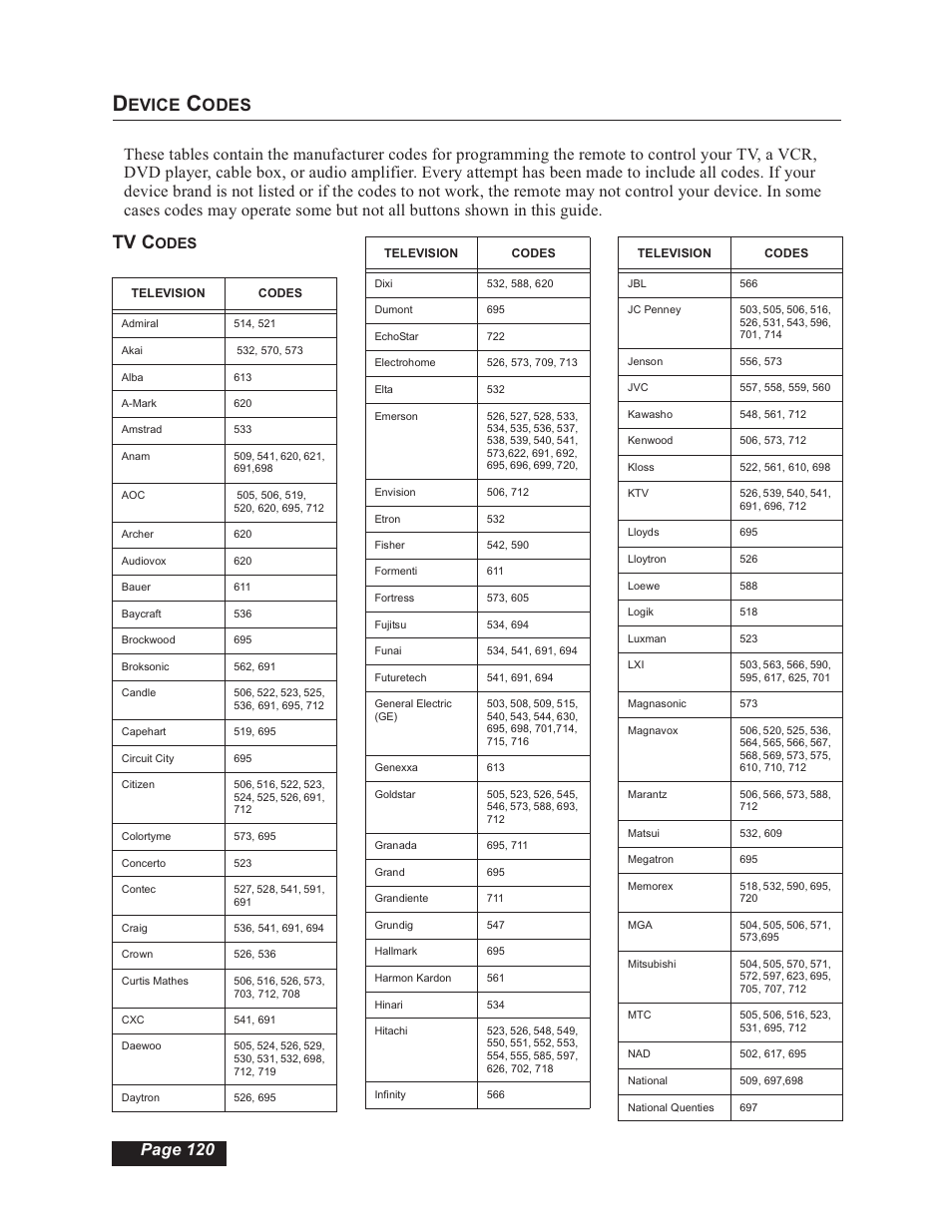 Device codes, Tv c, Evice | Page 120, Odes | Dish Network 112182 User Manual | Page 126 / 148