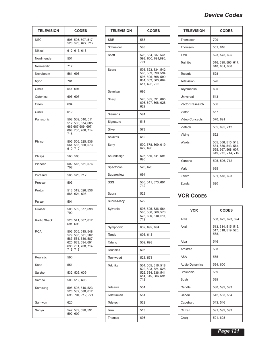 Device codes, Vcr c, Page 121 | Odes | Dish Network 112182 User Manual | Page 127 / 148