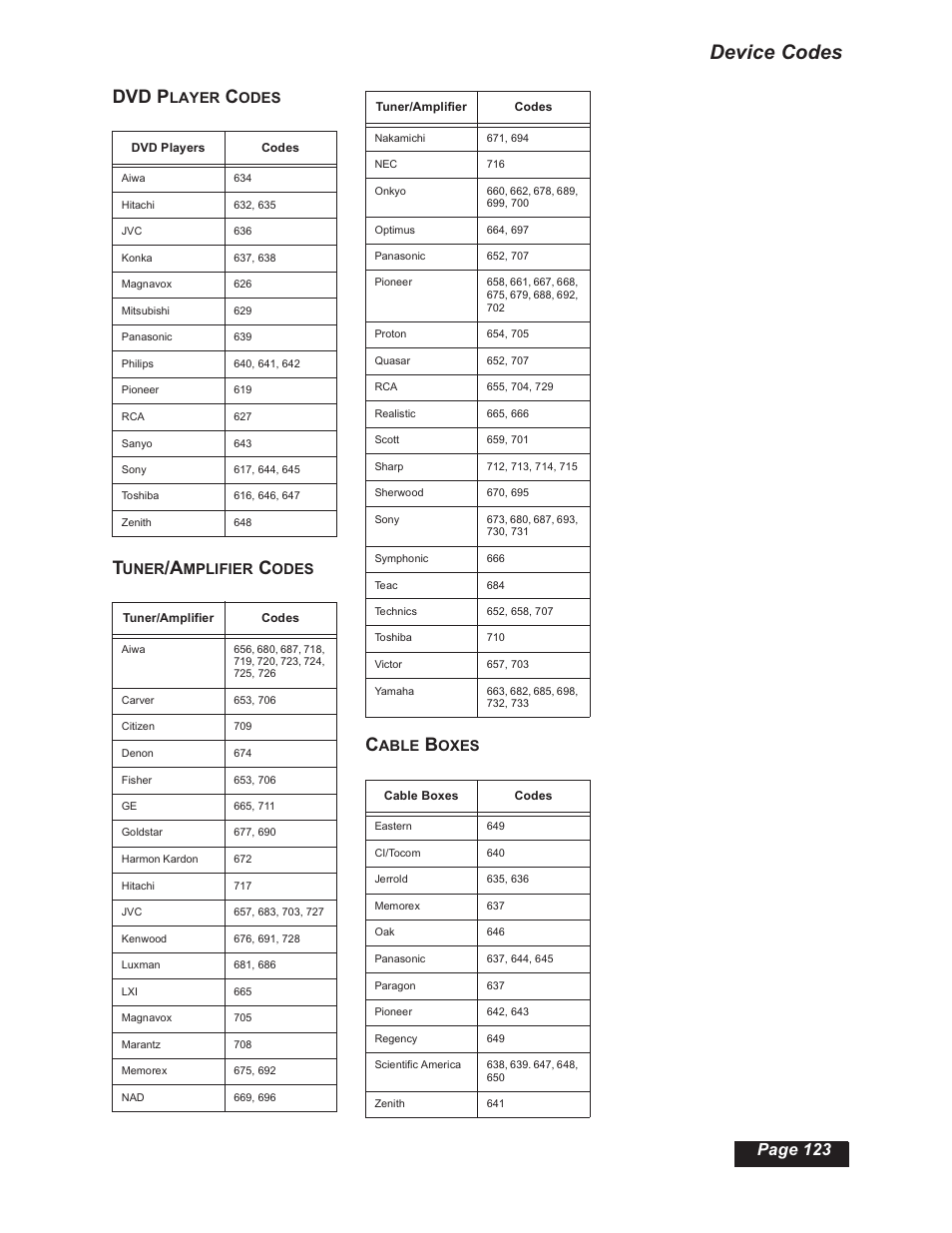 Device codes, Dvd p, Page 123 | Dish Network 112182 User Manual | Page 129 / 148