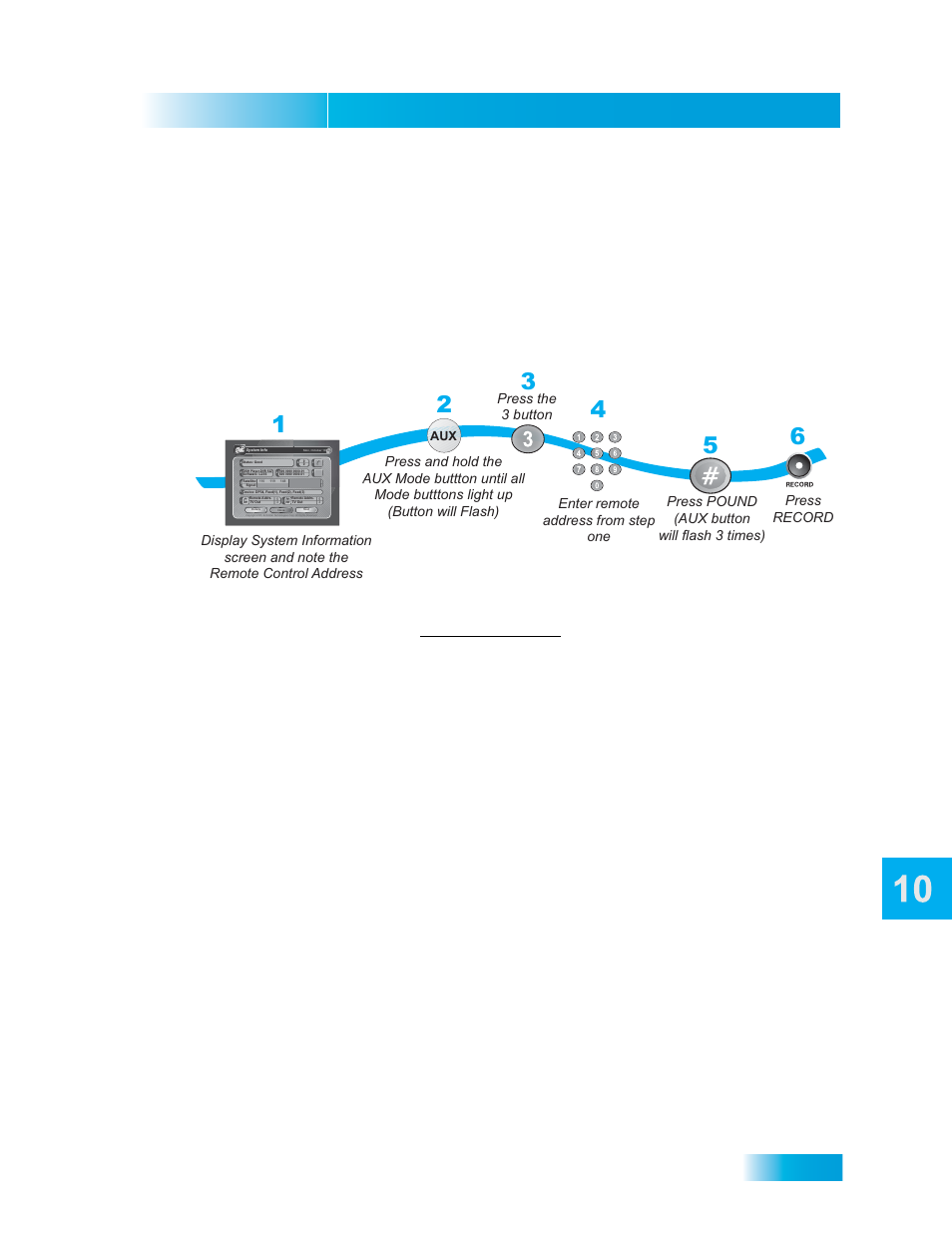 Ecover, Utton, Remote controls | Programming to control a second satellite receiver, The recover button, Press record | Dish Network VIP 722 User Manual | Page 11 / 16