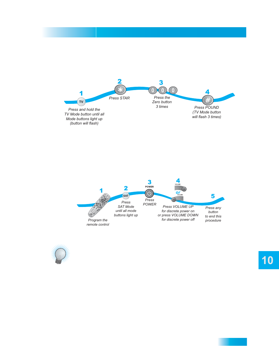 Sending discrete power on and off, Tips, Remote controls | Removing the recover button channel programming | Dish Network VIP 722 User Manual | Page 13 / 16