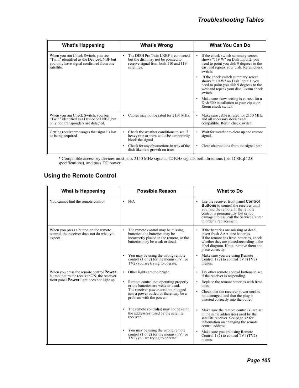Troubleshooting tables using the remote control, Page 105 | Dish Network Solo 351 User Manual | Page 110 / 138