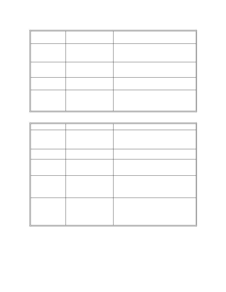 Troubleshooting tables | Dish Network Solo 301 User Manual | Page 68 / 106