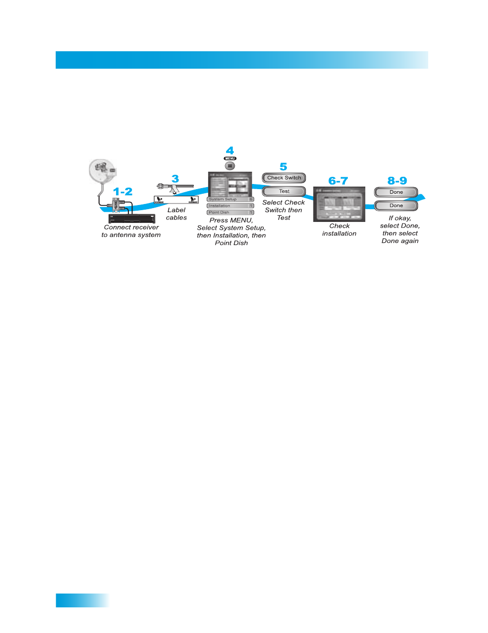 Onnecting, Ntenna, Chapter 11 | Dish Network Solo ViP 411 User Manual | Page 102 / 146