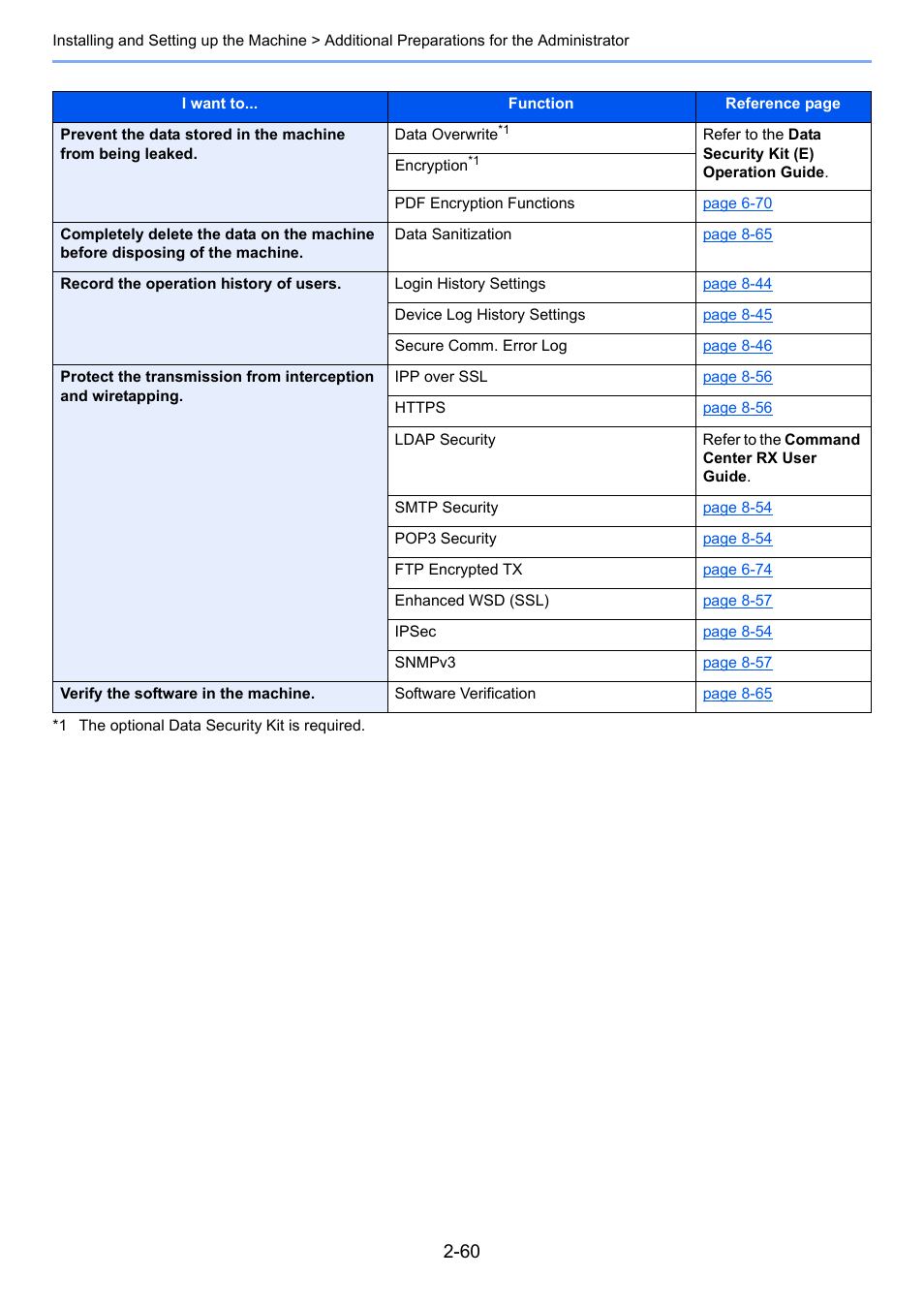 Kyocera Taskalfa 3511i User Manual | Page 125 / 610
