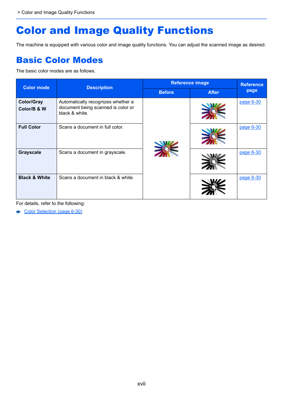 Color and image quality functions, Basic color modes | Kyocera Taskalfa 3511i User Manual | Page 18 / 610