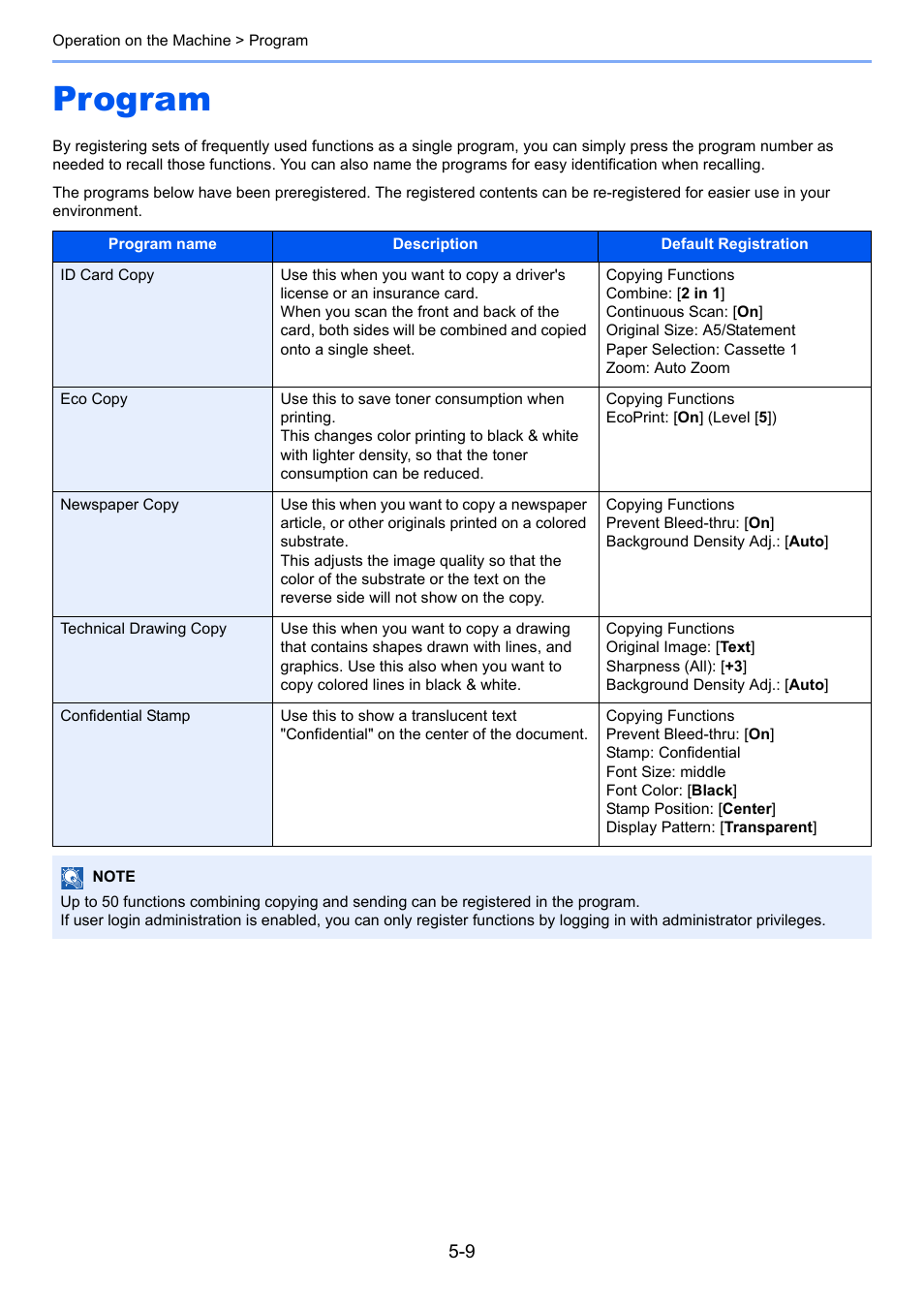 Program, Program -9 | Kyocera Taskalfa 3511i User Manual | Page 202 / 610