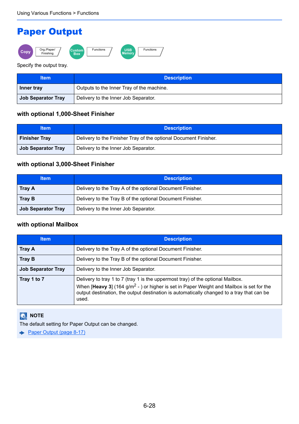 Paper output, Paper output -28, Specify the output tray | Kyocera Taskalfa 3511i User Manual | Page 292 / 610