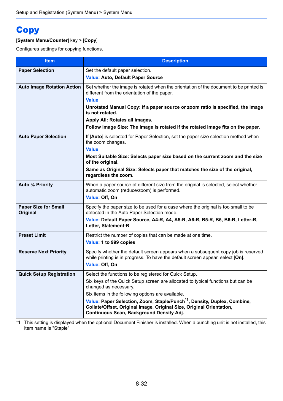 Copy, Copy -32, Priority | Paper size for small original, Configures settings for copying functions | Kyocera Taskalfa 3511i User Manual | Page 386 / 610