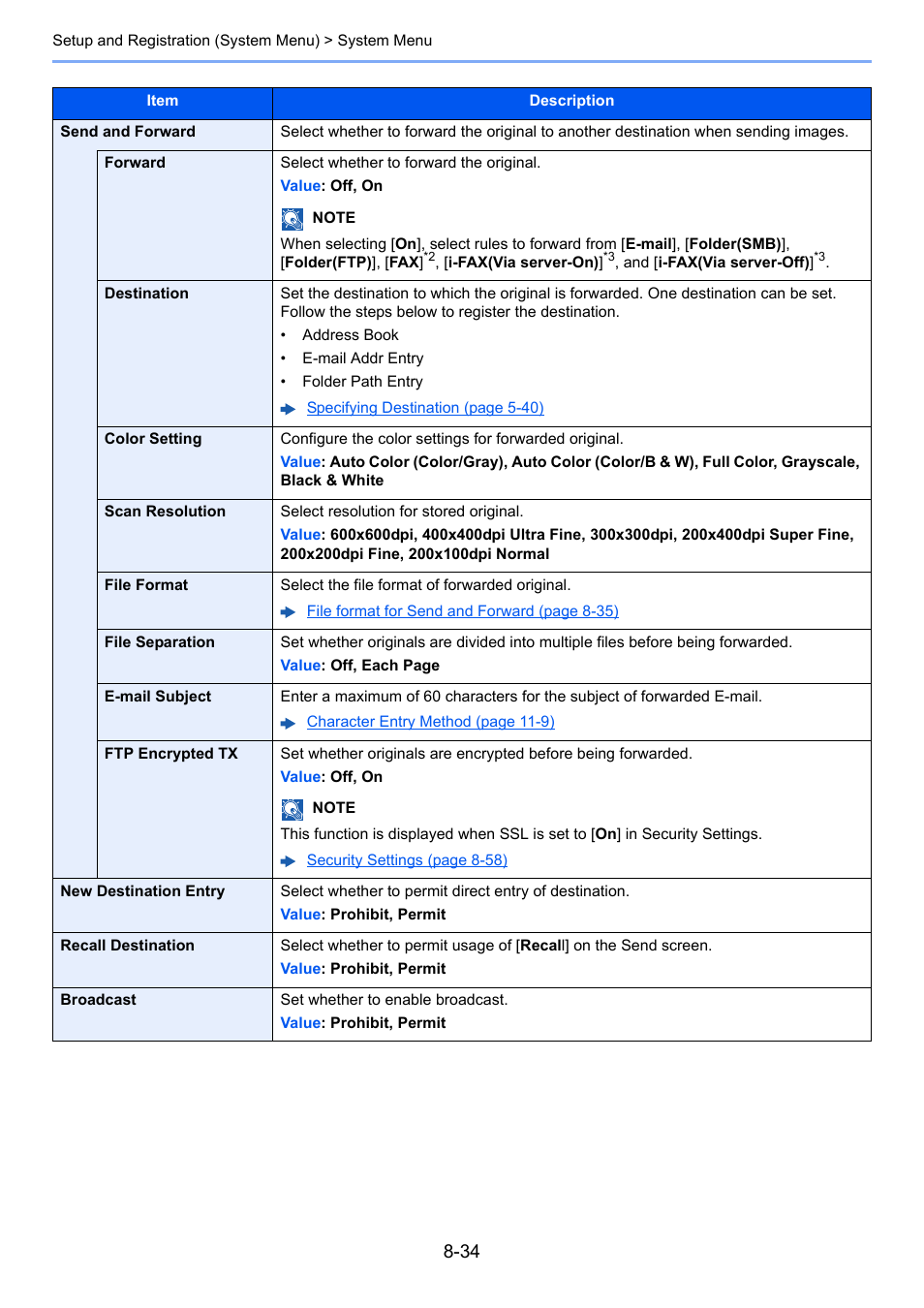 Destination entry | Kyocera Taskalfa 3511i User Manual | Page 388 / 610
