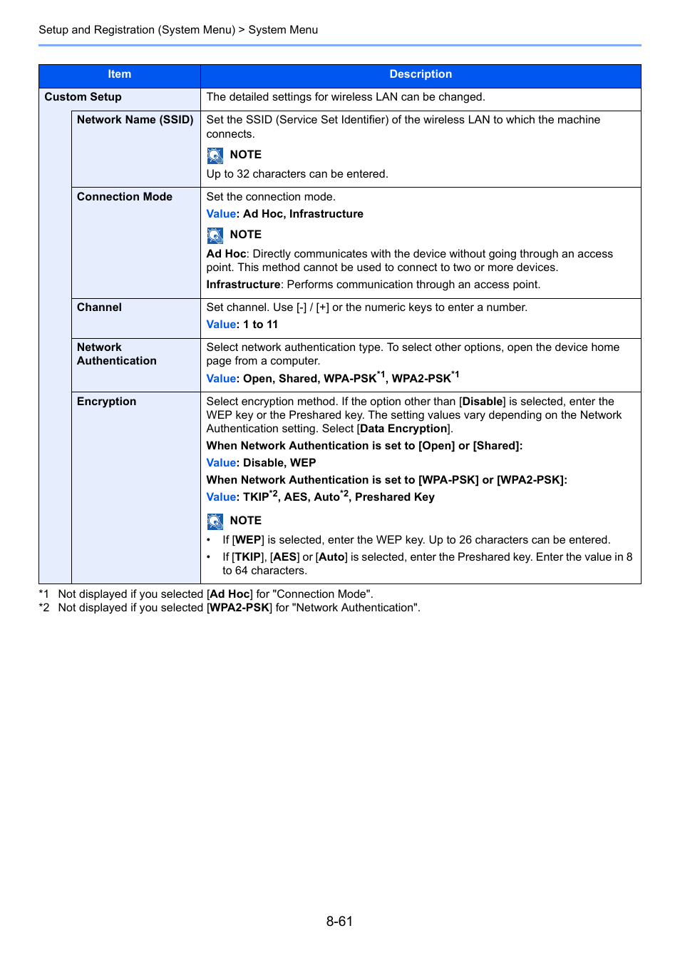 Kyocera Taskalfa 3511i User Manual | Page 415 / 610
