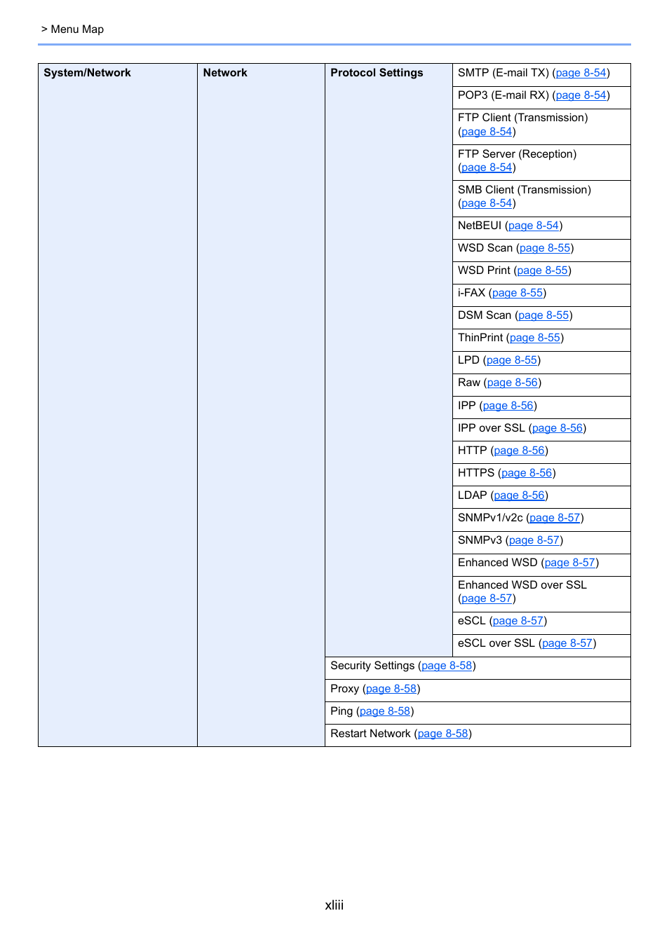 Xliii | Kyocera Taskalfa 3511i User Manual | Page 44 / 610