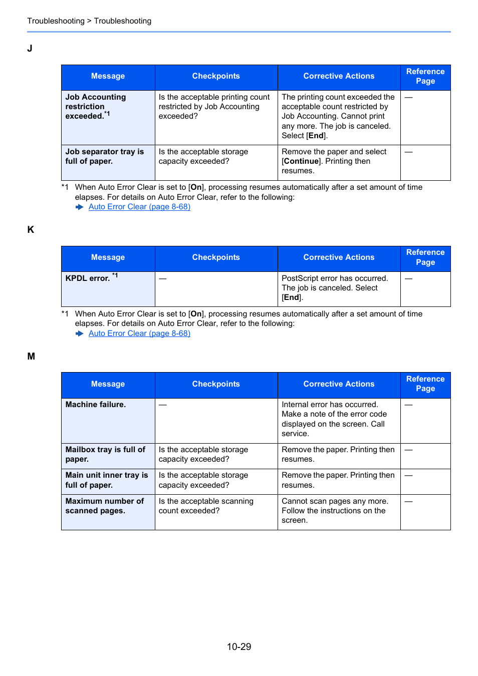 Jk m | Kyocera Taskalfa 3511i User Manual | Page 510 / 610
