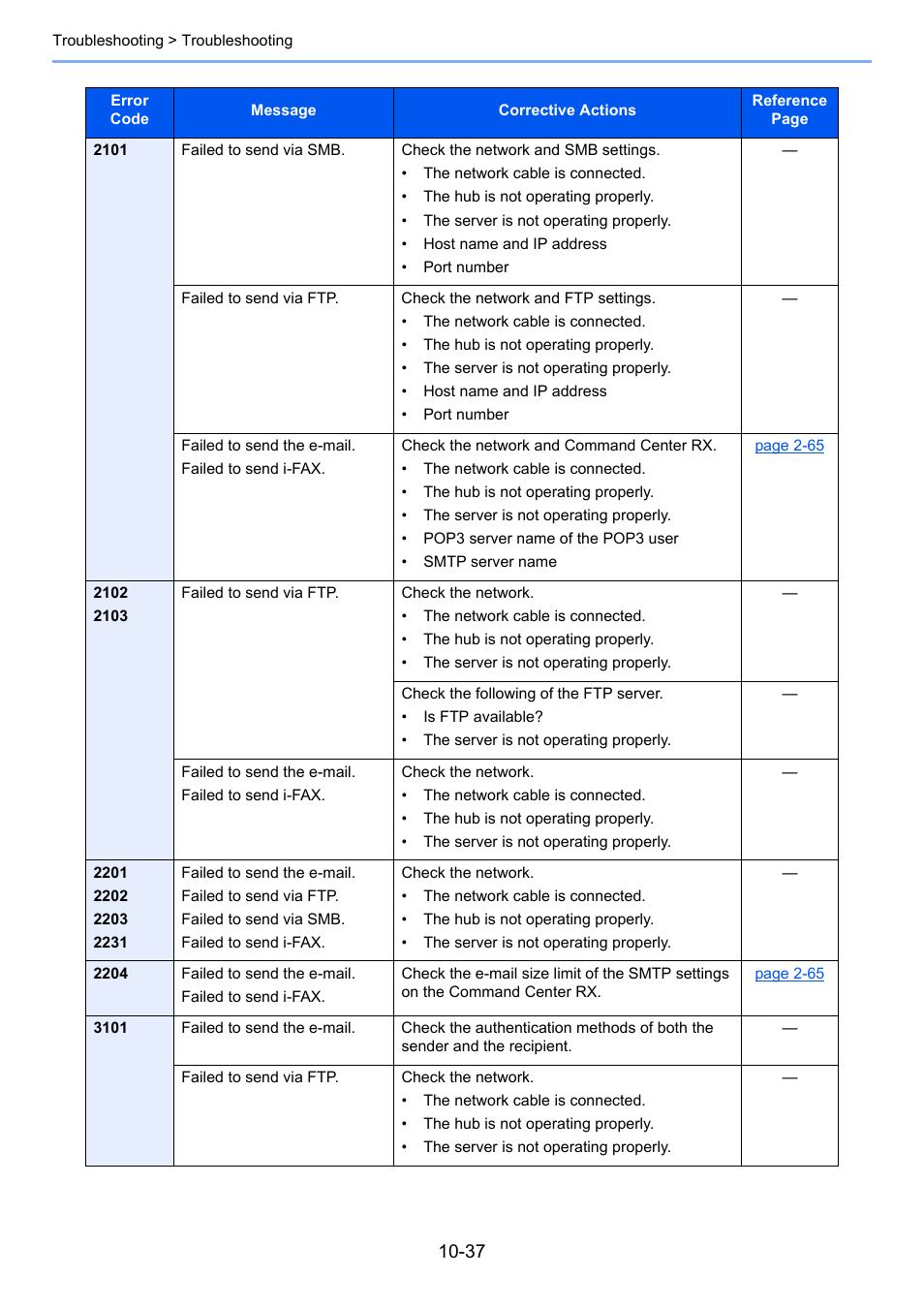 Kyocera Taskalfa 3511i User Manual | Page 518 / 610