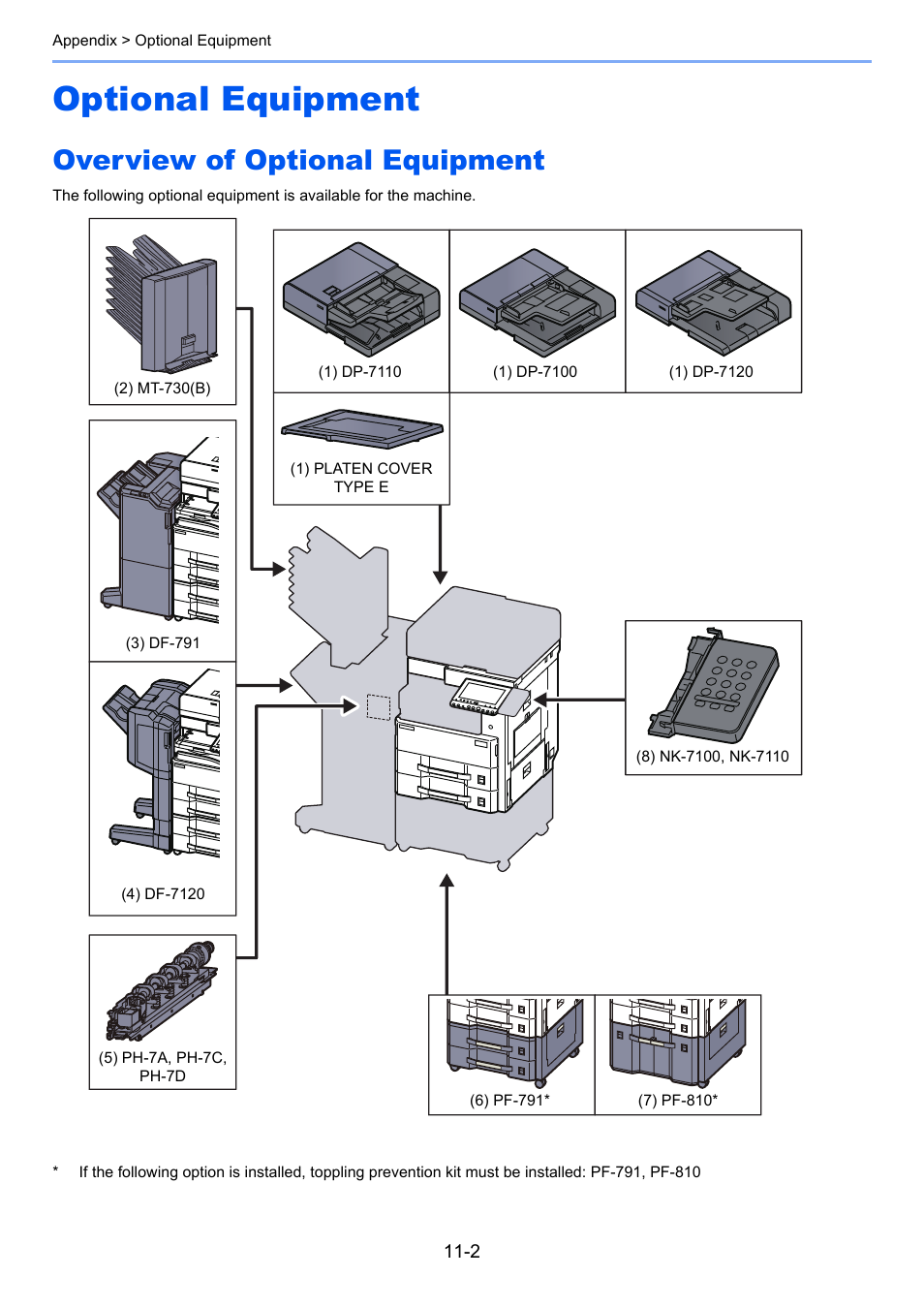Optional equipment, Overview of optional equipment, Optional equipment -2 | Overview of optional equipment -2 | Kyocera Taskalfa 3511i User Manual | Page 568 / 610