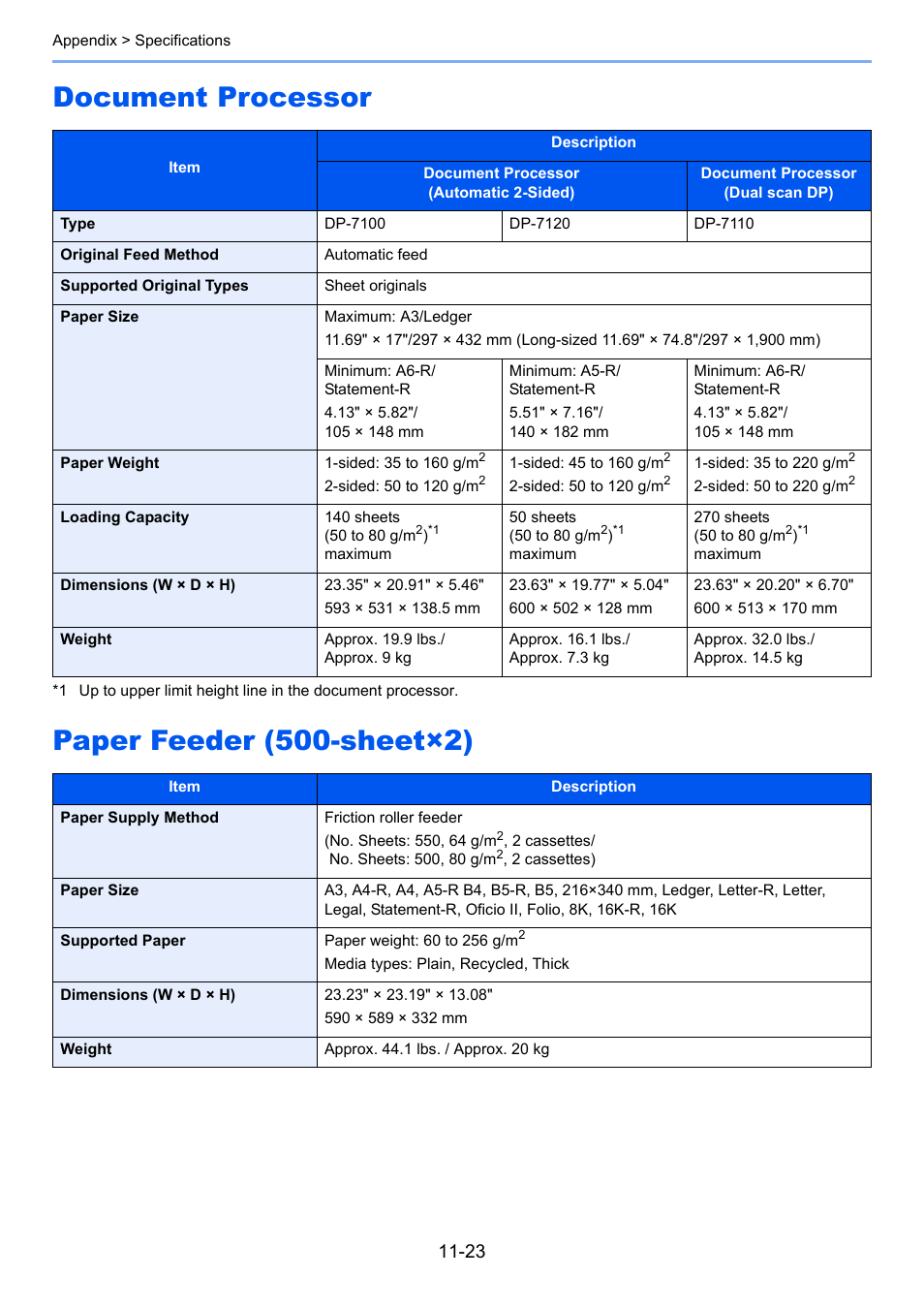 Document processor, Paper feeder (500-sheet×2), Document processor paper feeder (500-sheet×2) | Kyocera Taskalfa 3511i User Manual | Page 589 / 610