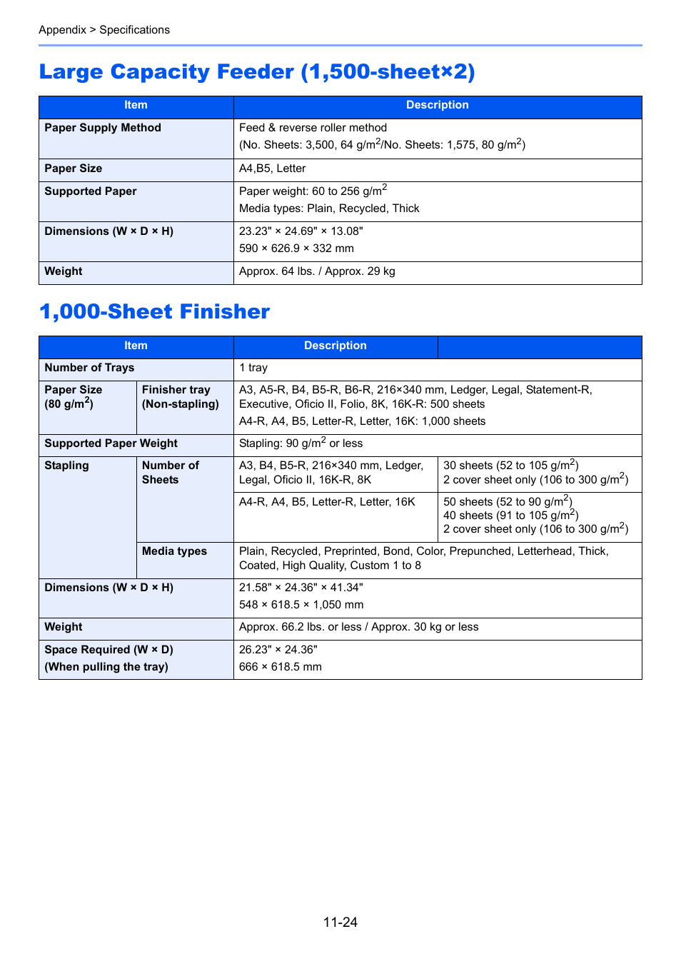 Large capacity feeder (1,500-sheet×2), 1,000-sheet finisher | Kyocera Taskalfa 3511i User Manual | Page 590 / 610