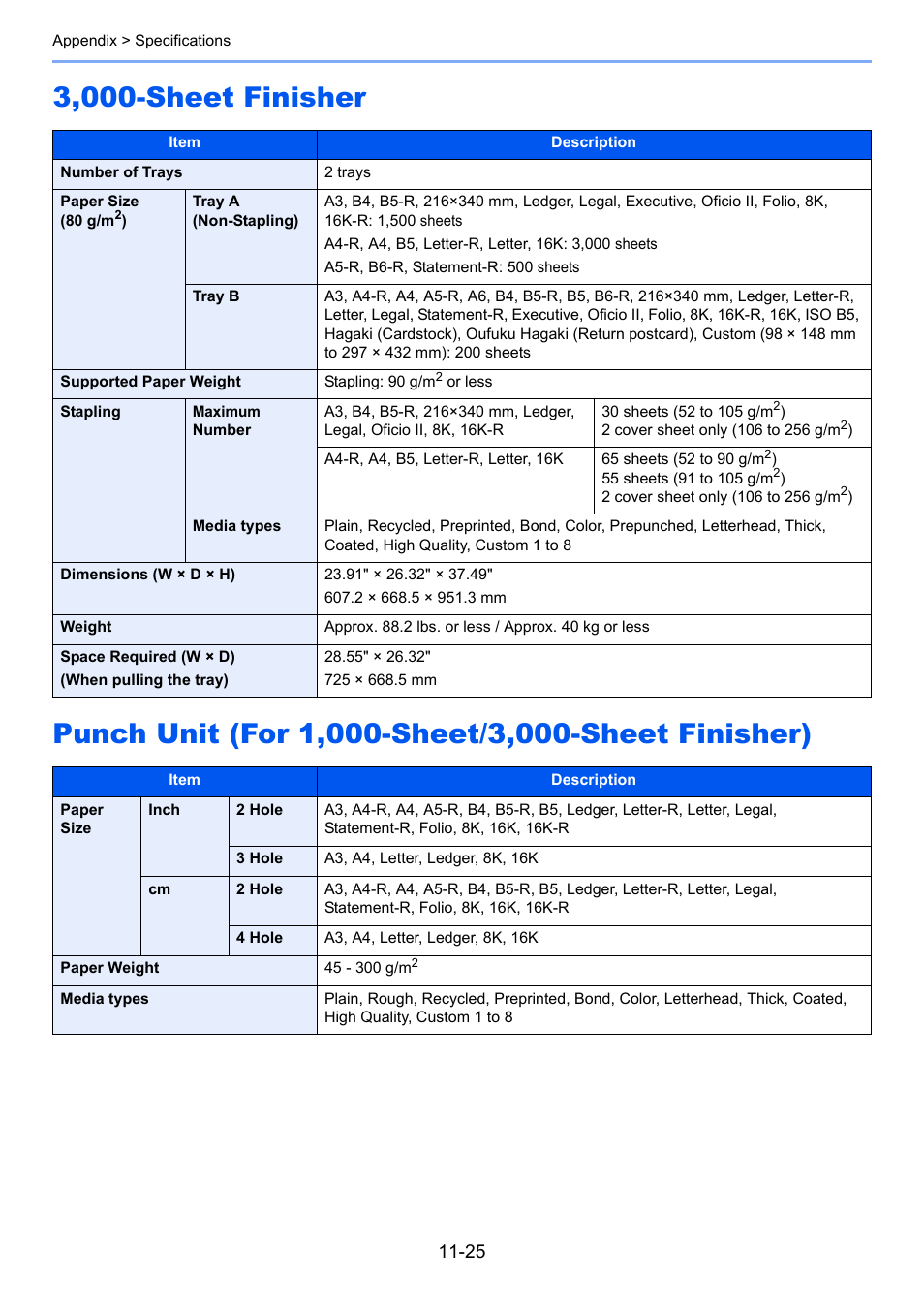 3,000-sheet finisher, Punch unit (for 1,000-sheet/3,000-sheet finisher) | Kyocera Taskalfa 3511i User Manual | Page 591 / 610