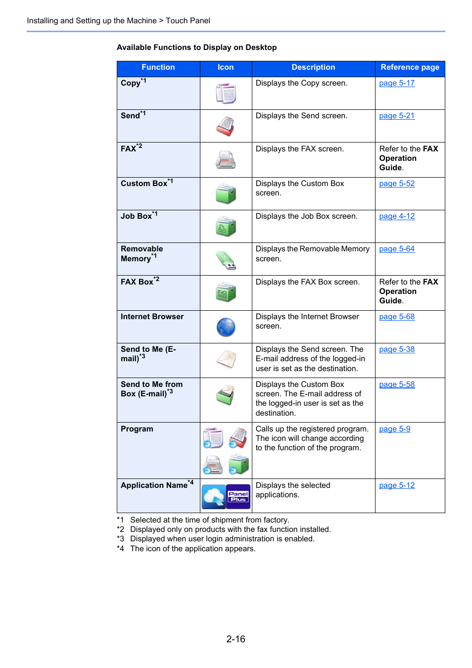 Kyocera Taskalfa 3511i User Manual | Page 81 / 610